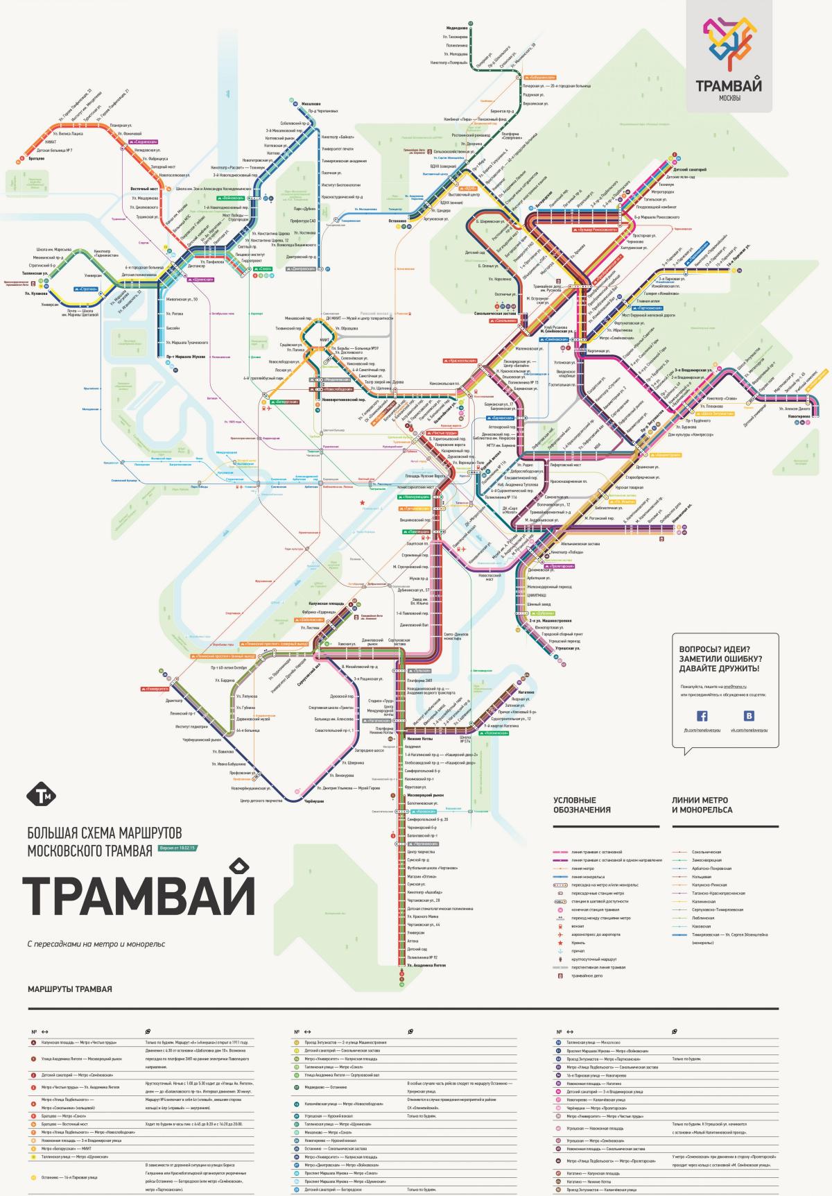 mapa de Moscova tranvía